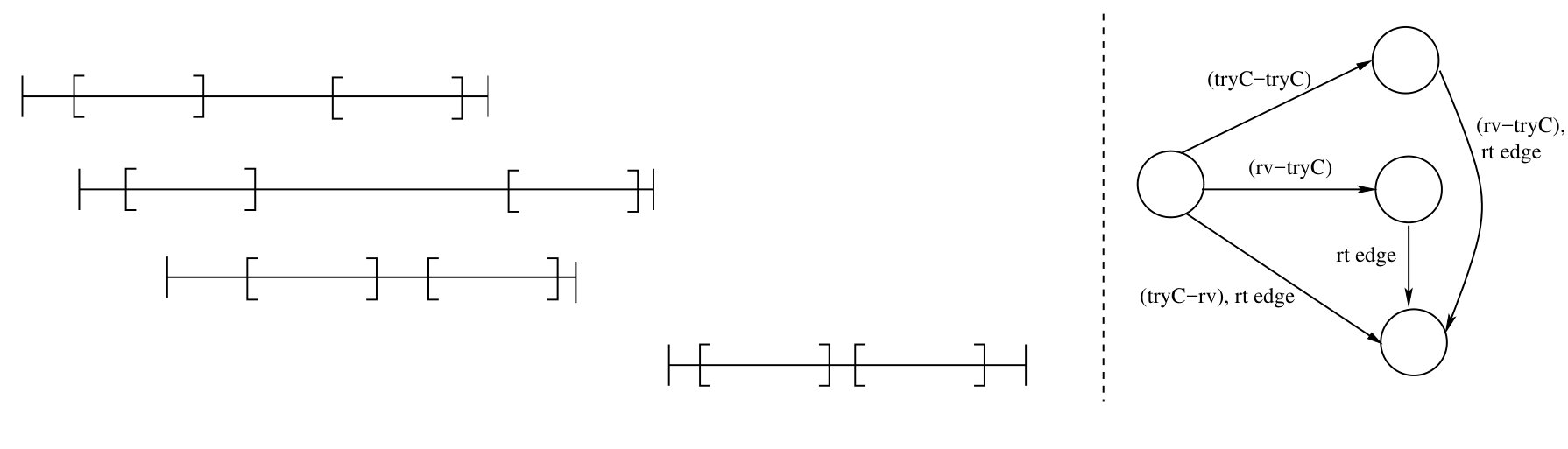 Figure 28